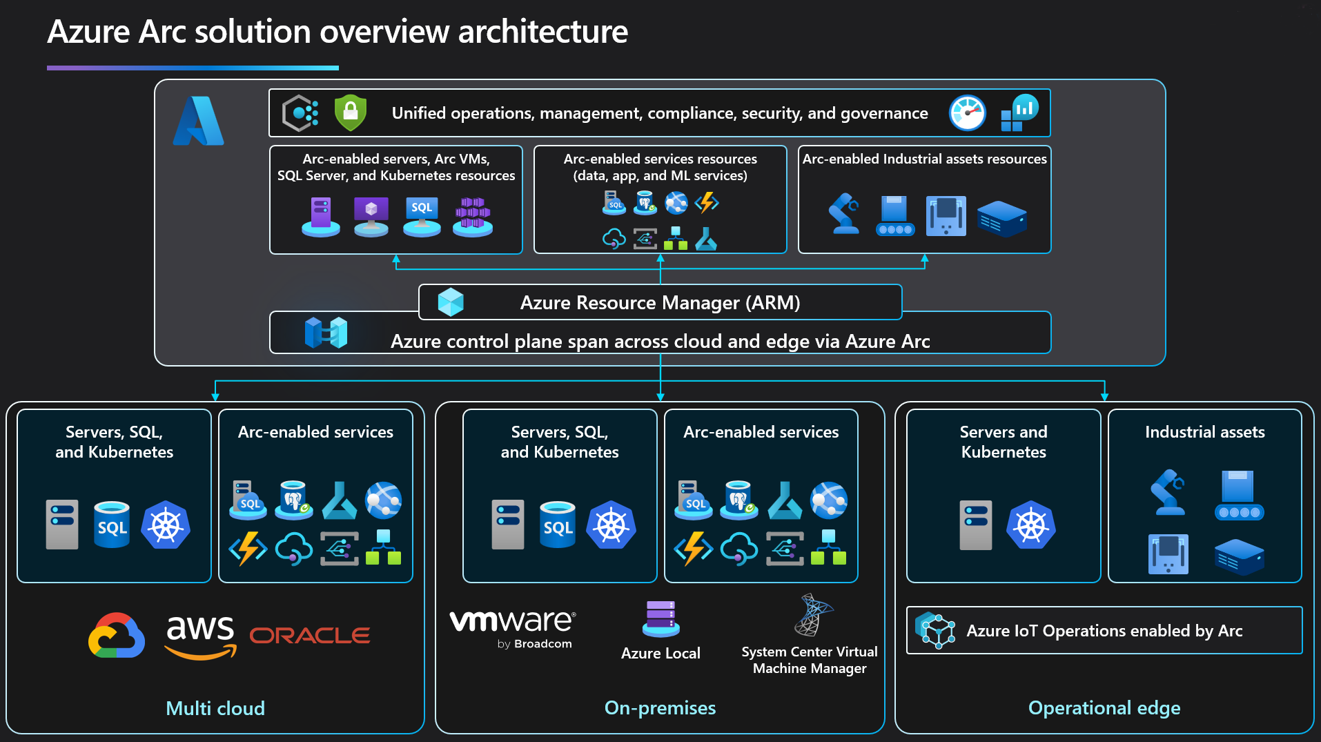 Azure Arc for SQL Server