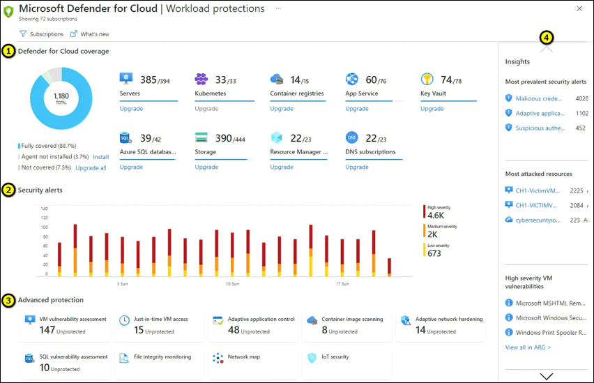 Securing Azure with Defender