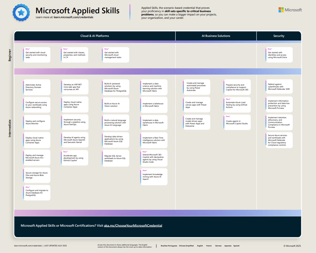Example of a Microsoft Applied Skills badge