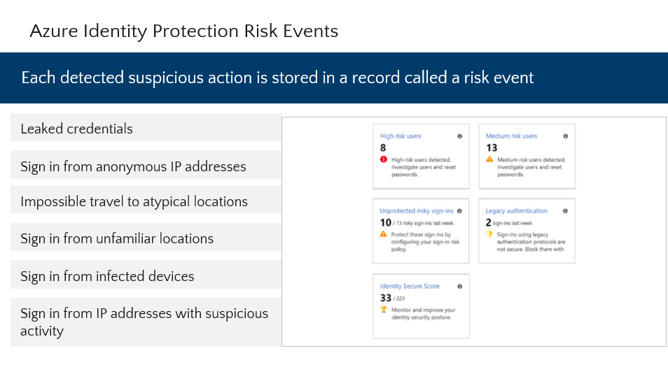 Diagram showing the sources and types of risk signals in Microsoft Entra